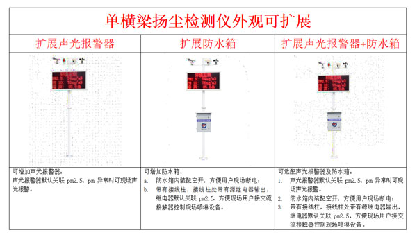 工地揚塵噪聲監(jiān)測儀